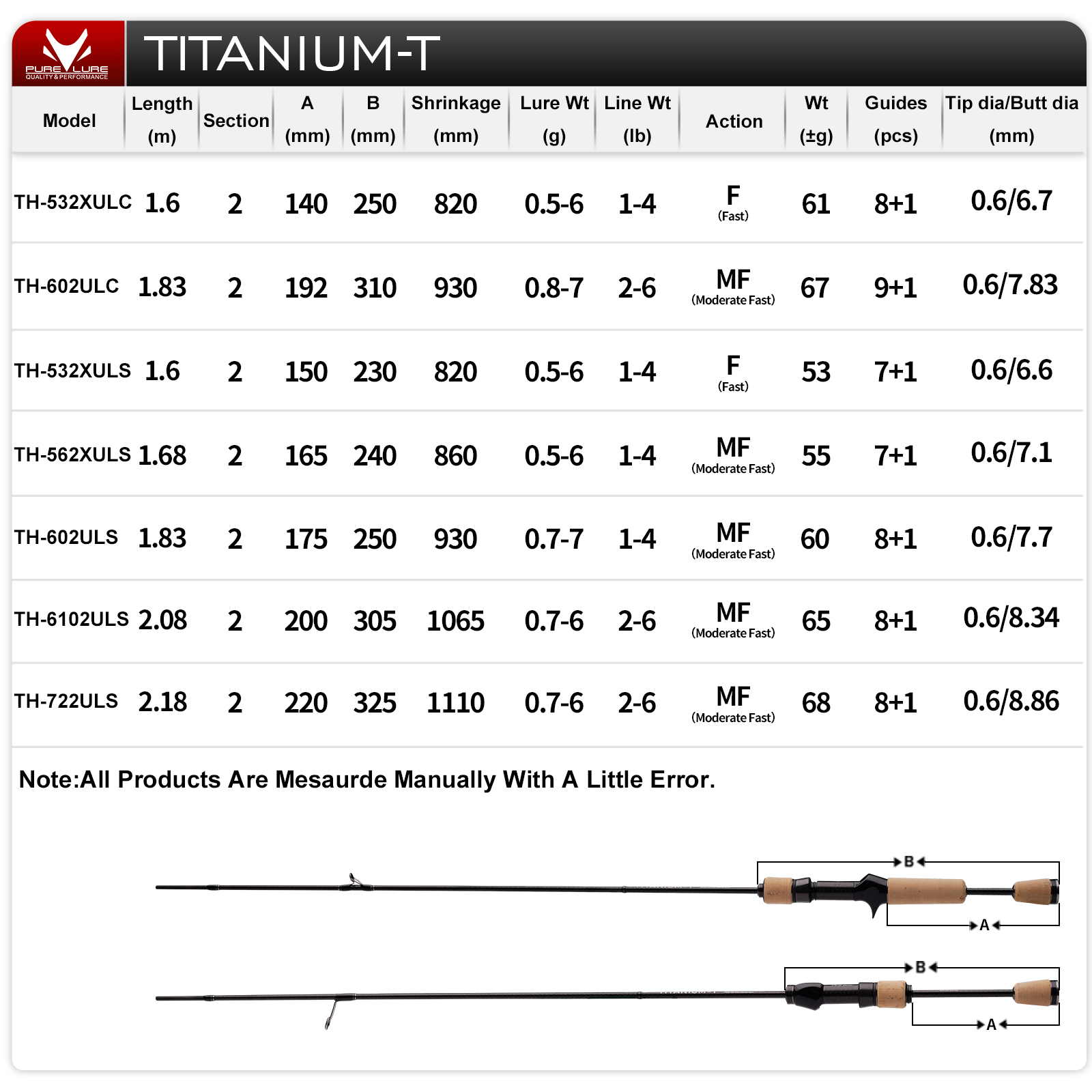 PURELURE TITANIUM-T XUL BFS Ro - Kastking Reel Zephyr recension och pris
