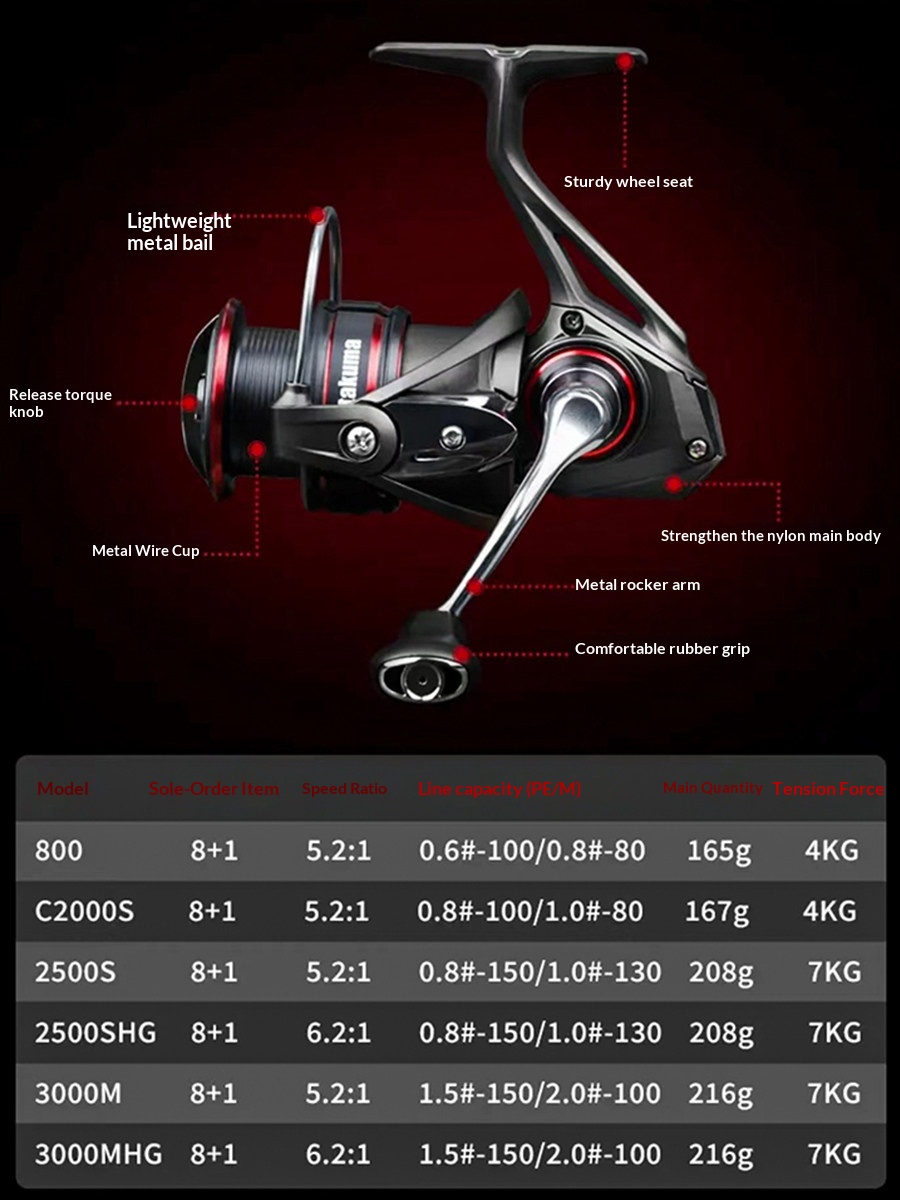 Takuma P1 Plus Lingxi Spinning - Trolling Reel recension och pris