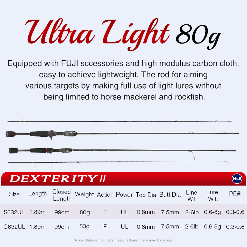 TSURINOYA  High Sensitivity Fi - Kastking Reel Zephyr recension och pris